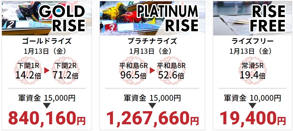 プロ競艇ライズの的中実績
